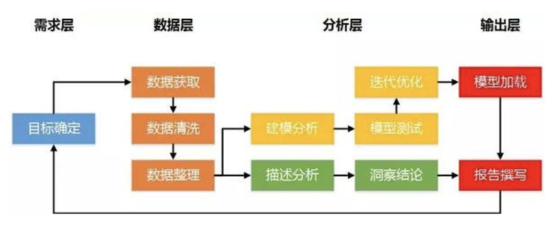 企业管理系统定制：提升运营效率的利器
